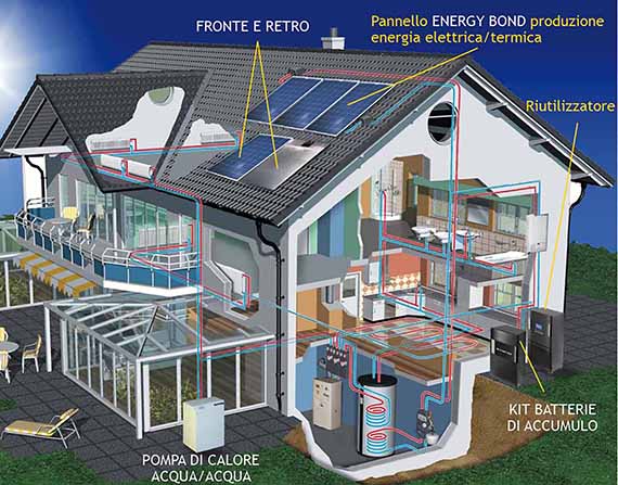 energia a costo zero