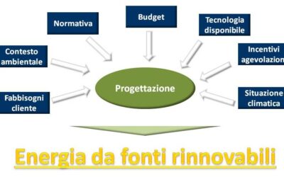 Realizzazione Impianti Nuovi