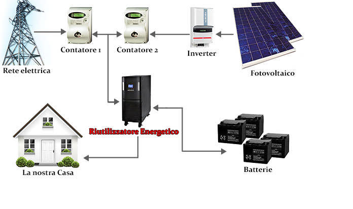 utilizzatore energetico